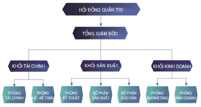 doi ngu nhan su